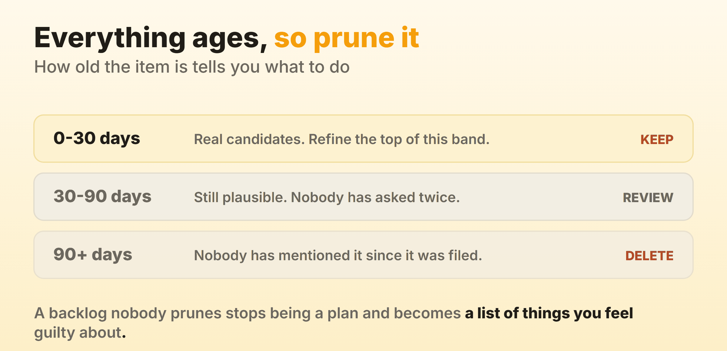 How old an item is tells you what to do with it.