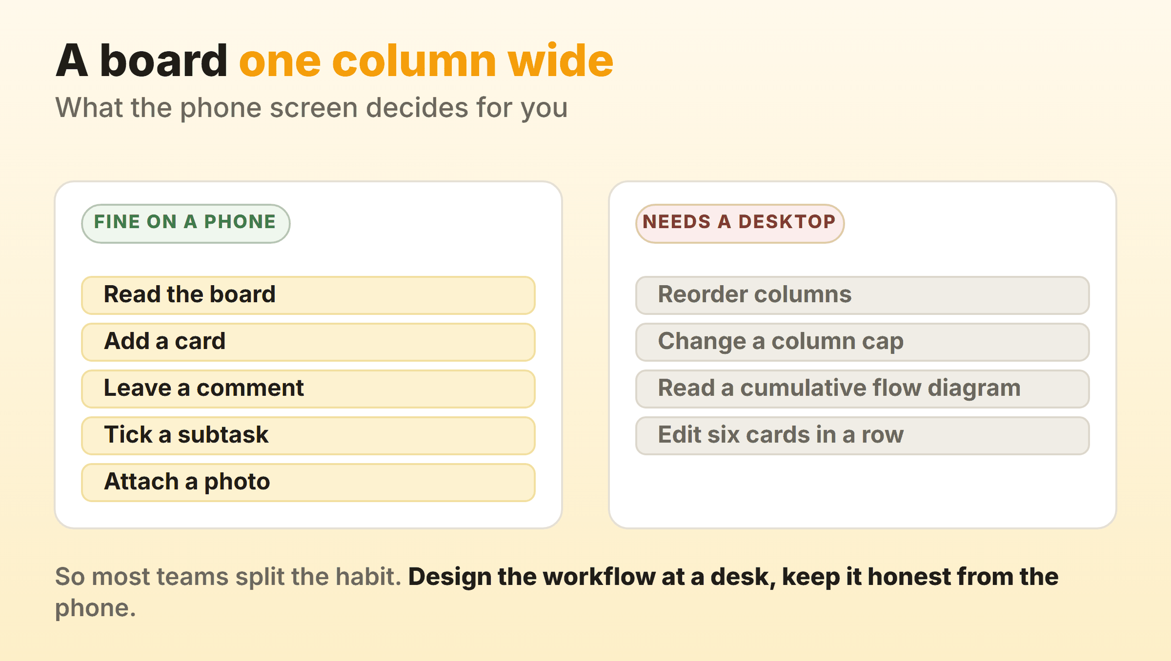 What a phone-sized kanban board handles well compared with the work that needs a desktop screen, including column reordering, changing caps and reading a cumulative flow diagram