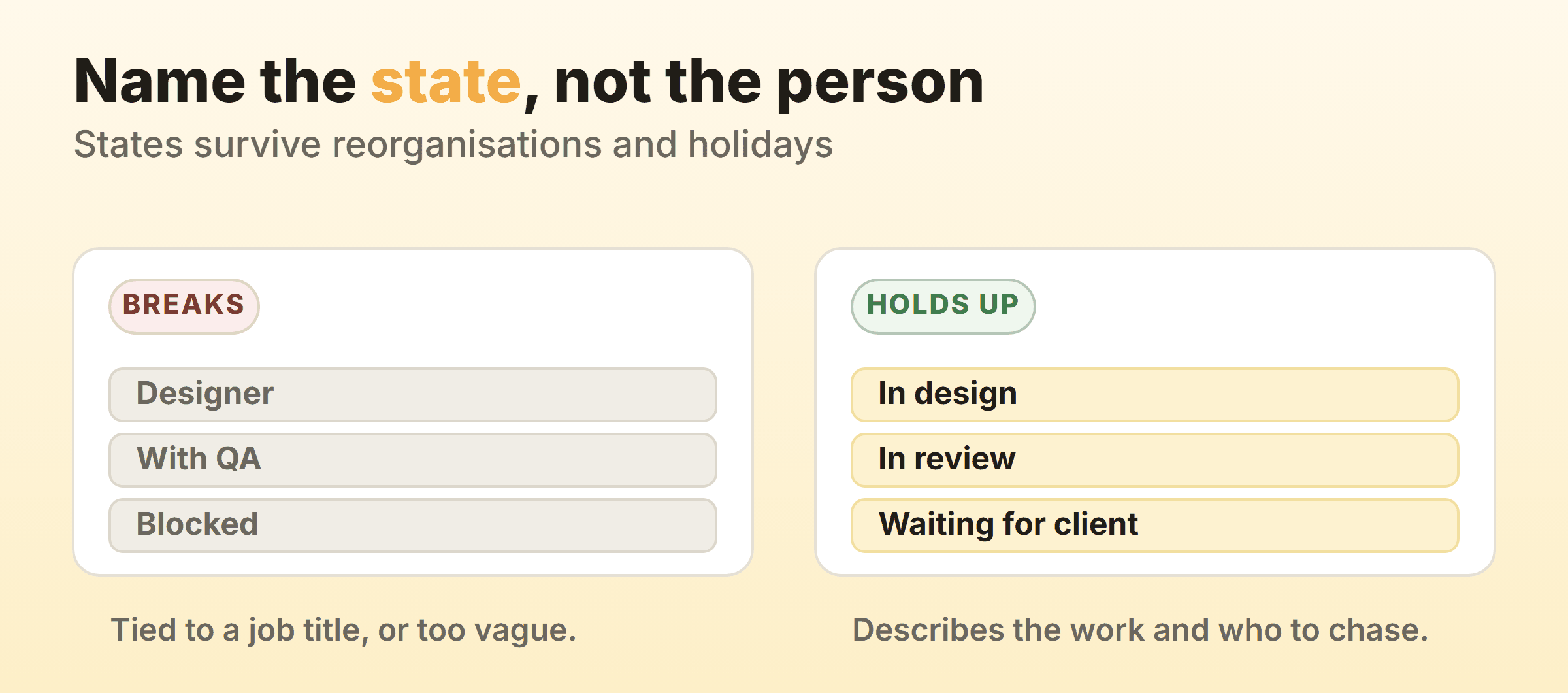 Column names that describe a state survive reorganisations. Names that describe people do not.