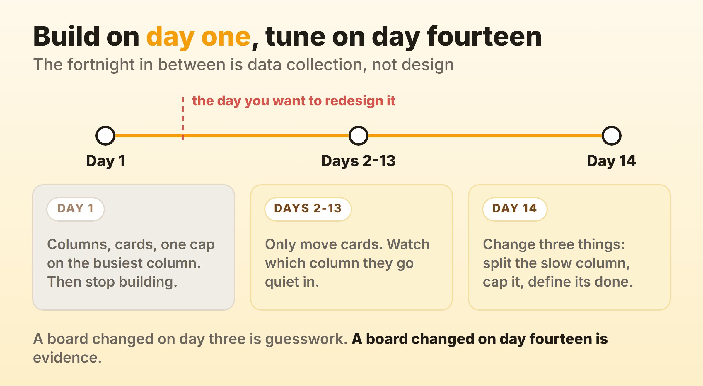 What to change in the first two weeks after creating a kanban board, and what to leave alone