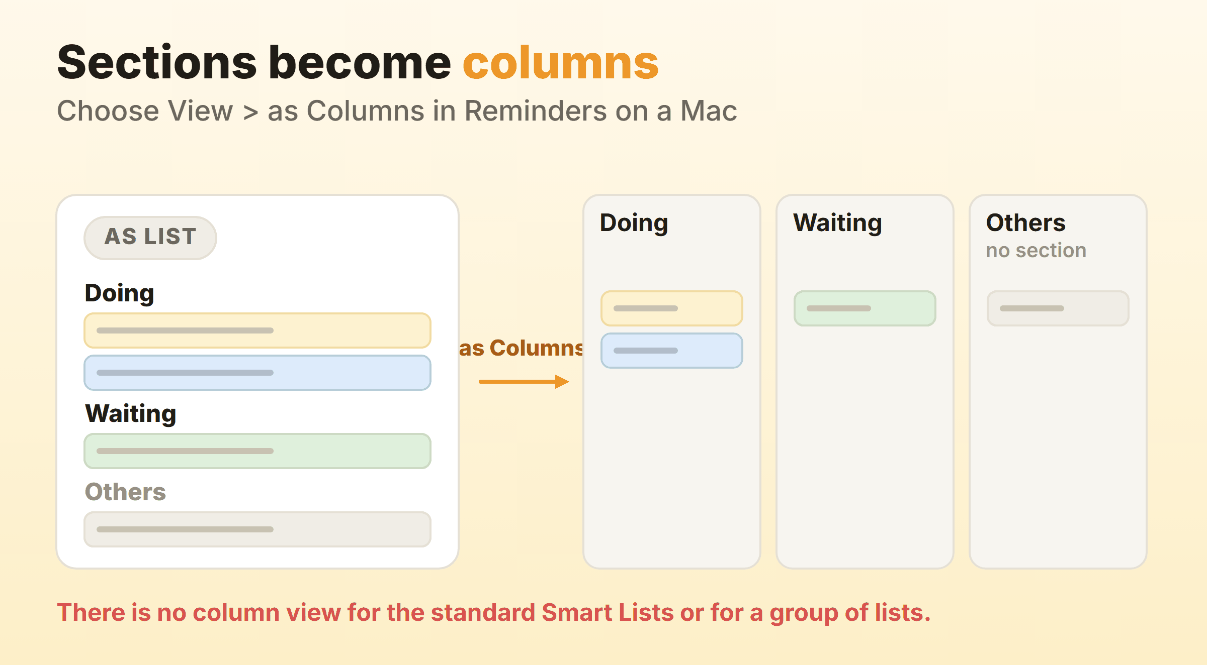 An Apple Reminders list with sections named Doing and Waiting shown as kanban columns, with unsectioned reminders under a column headed Others