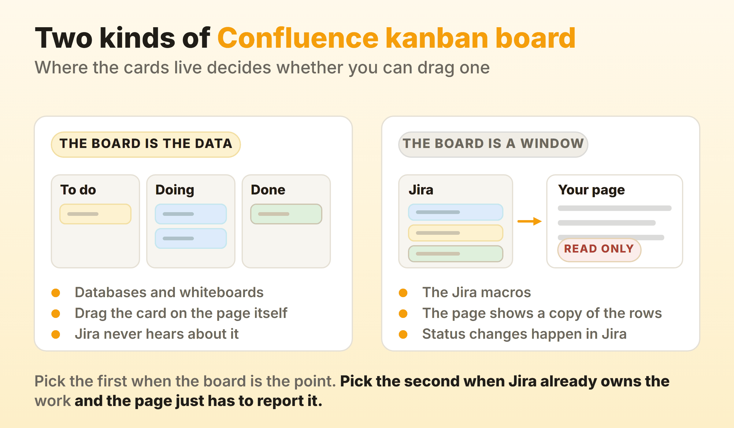 Two kinds of Confluence kanban board, one storing the cards in Confluence and one embedding a read-only view of Jira work