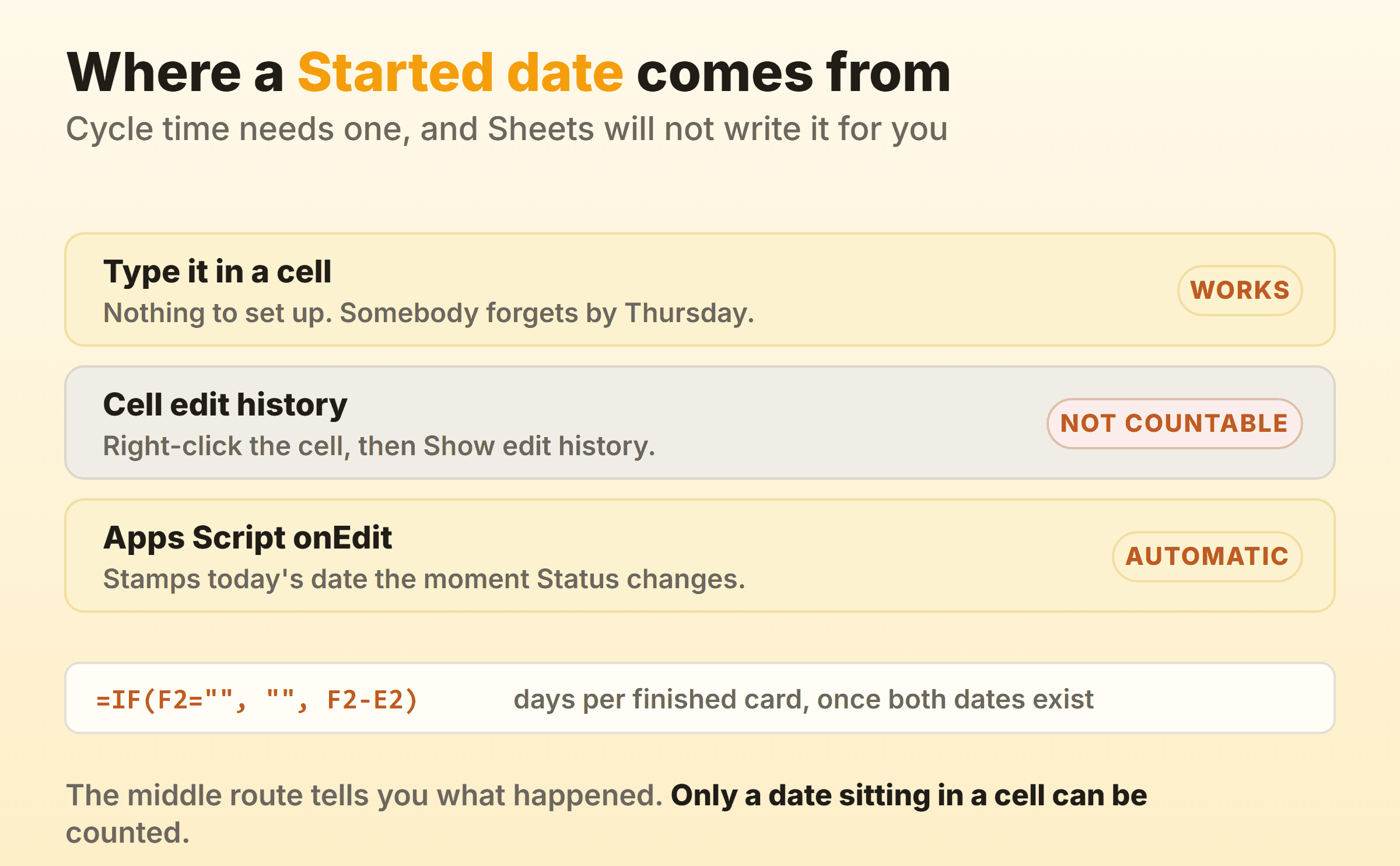Three ways a Google Sheets kanban board gets a Started date: typing it in a cell, reading the cell edit history, or an Apps Script onEdit trigger that stamps it automatically