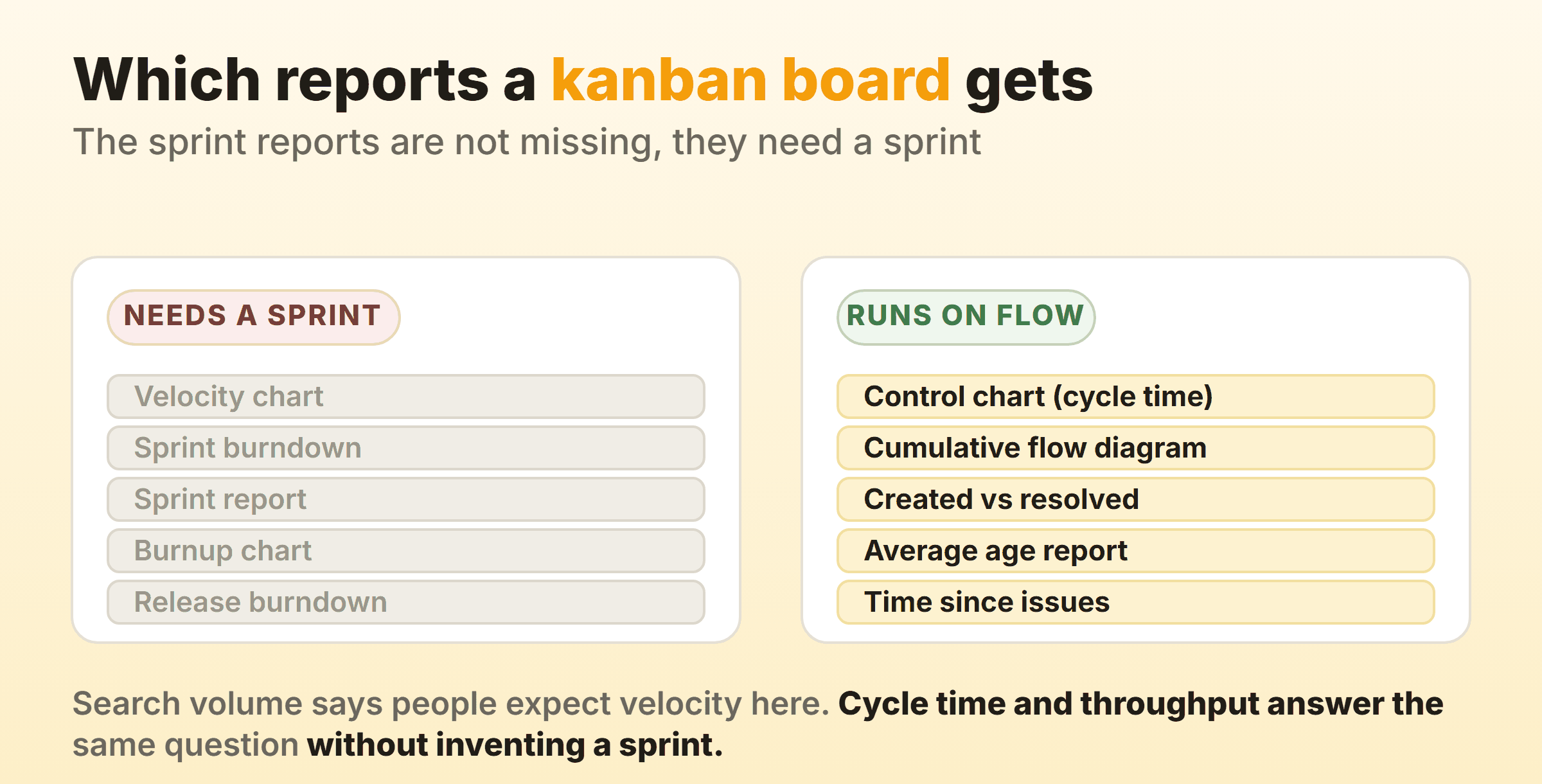Jira reports split into sprint-only reports and the flow reports a kanban board can use