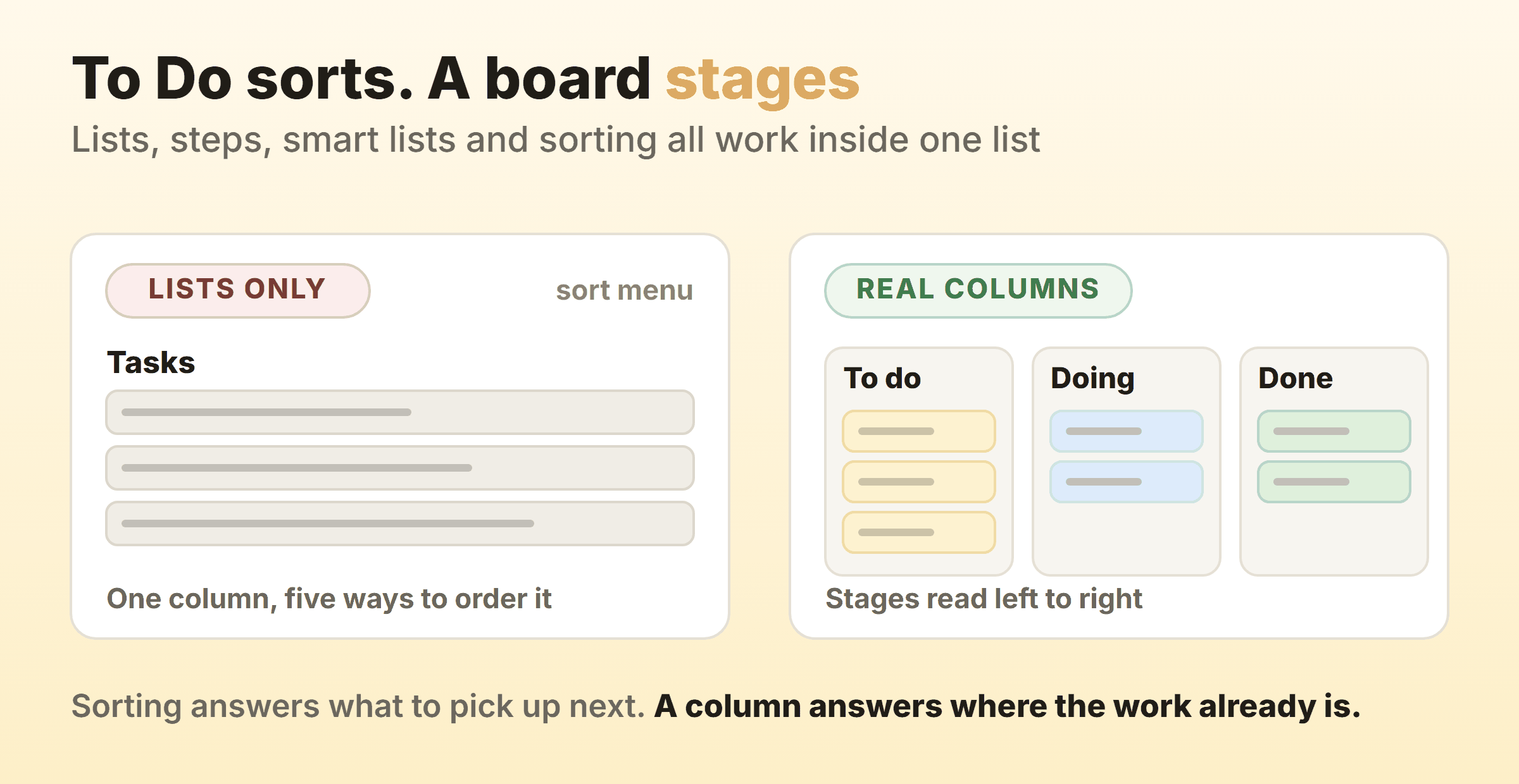 Microsoft To Do organising controls on the left as one vertical list, beside a three column kanban board on the right