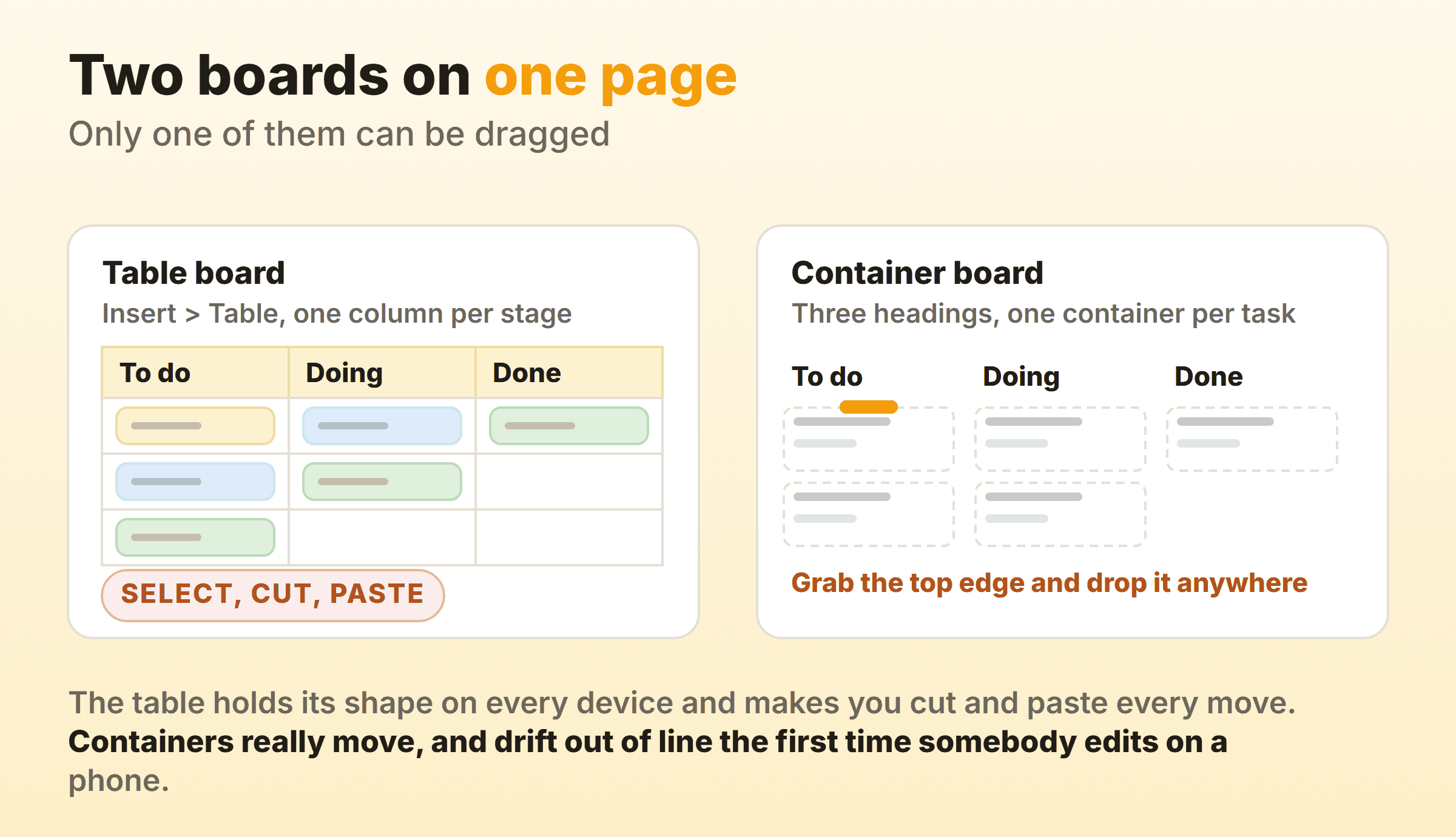 A OneNote table board with three columns compared with a container board where loose note containers sit under three headings and can be dragged