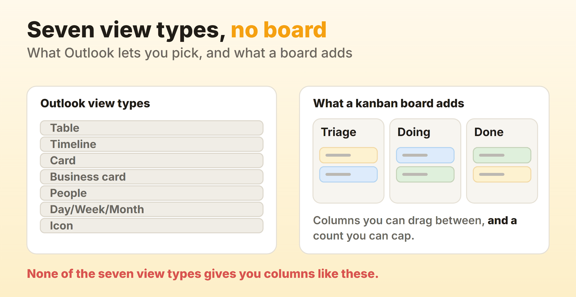The seven Outlook view types listed beside a small kanban board showing columns you can drag between