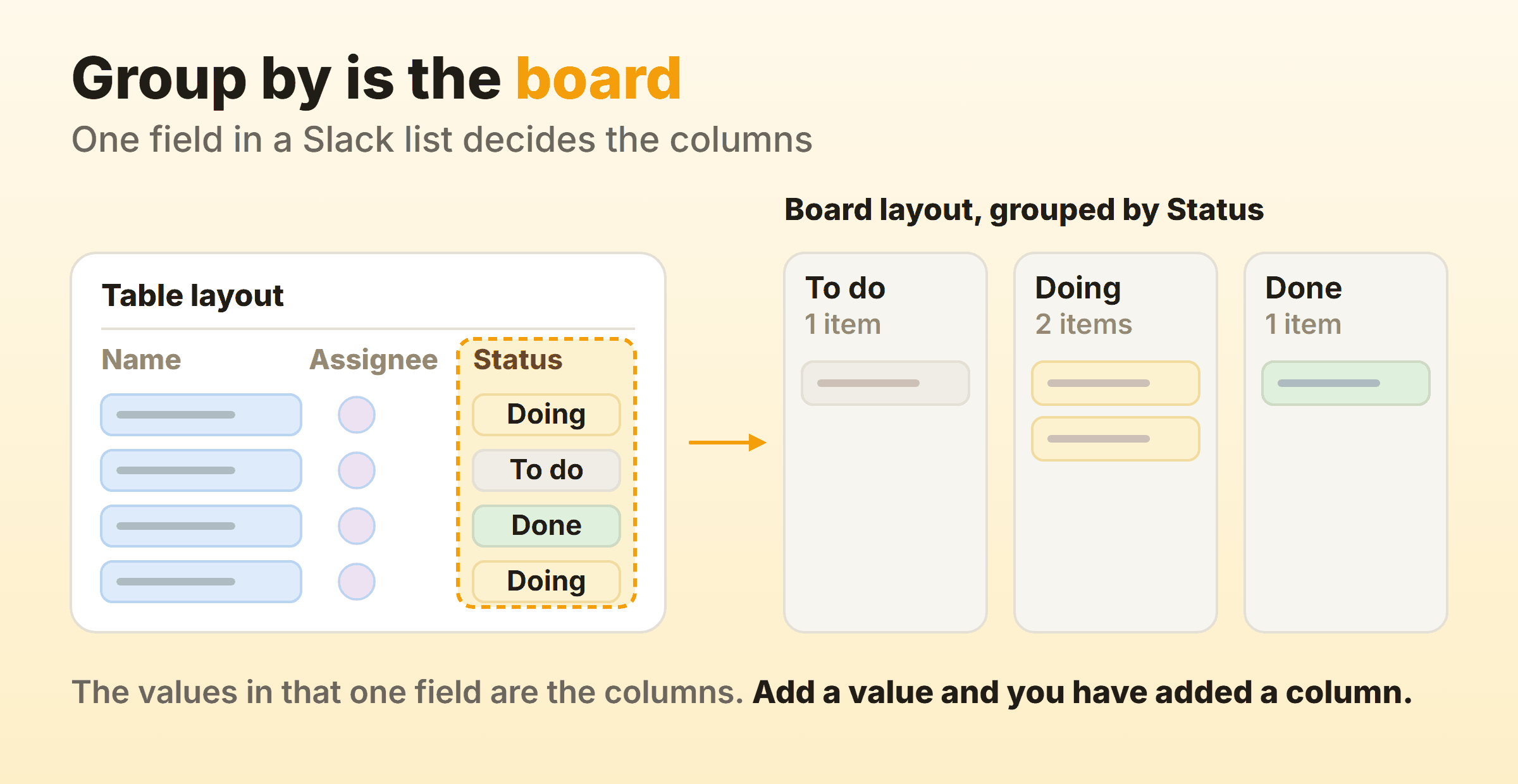 A Slack list shown as a table with a Status field, and the same list in board layout where the values of that field have become the board columns