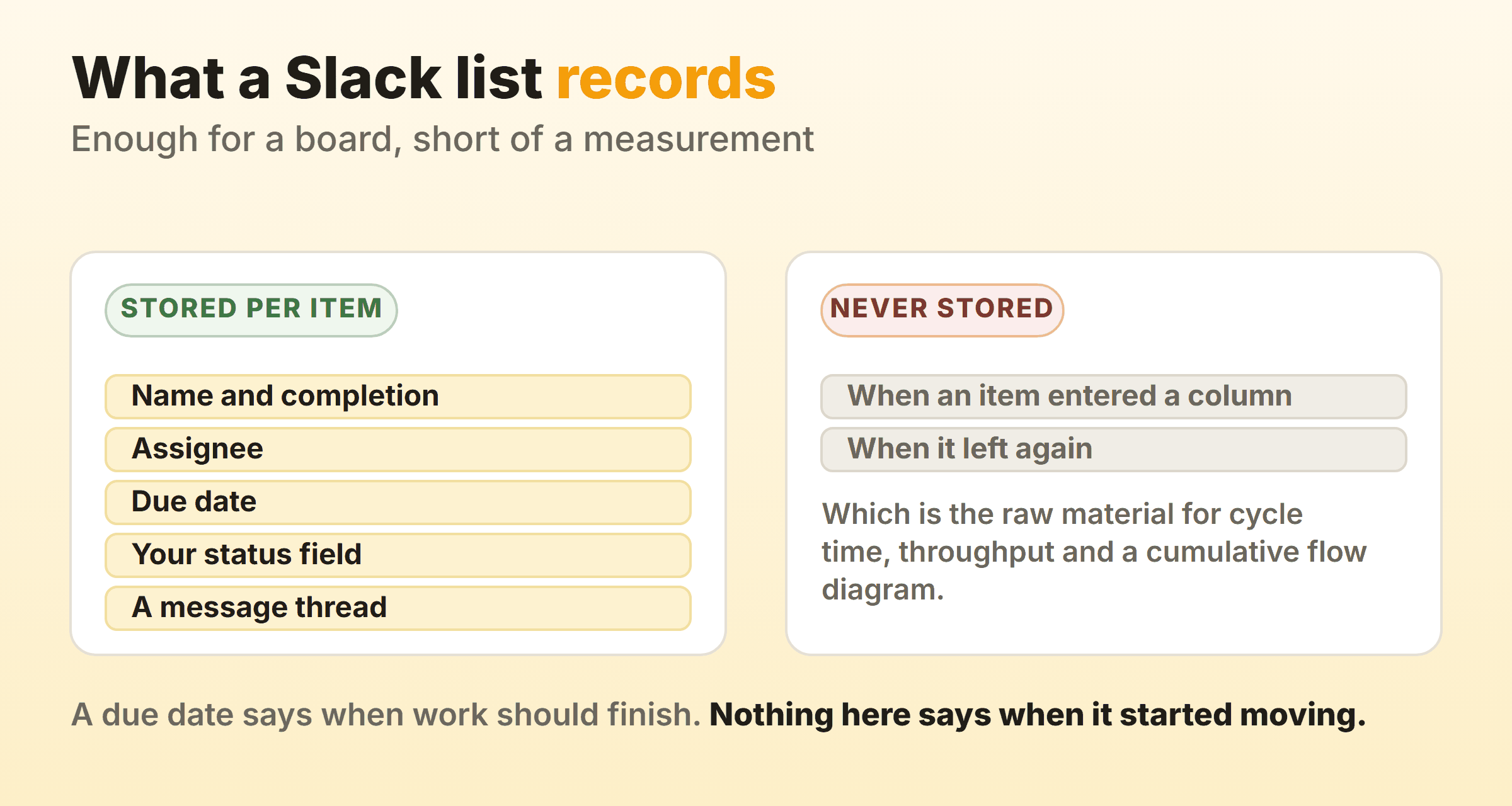 What a Slack list stores per item compared with the column entry and exit timestamps that flow metrics need