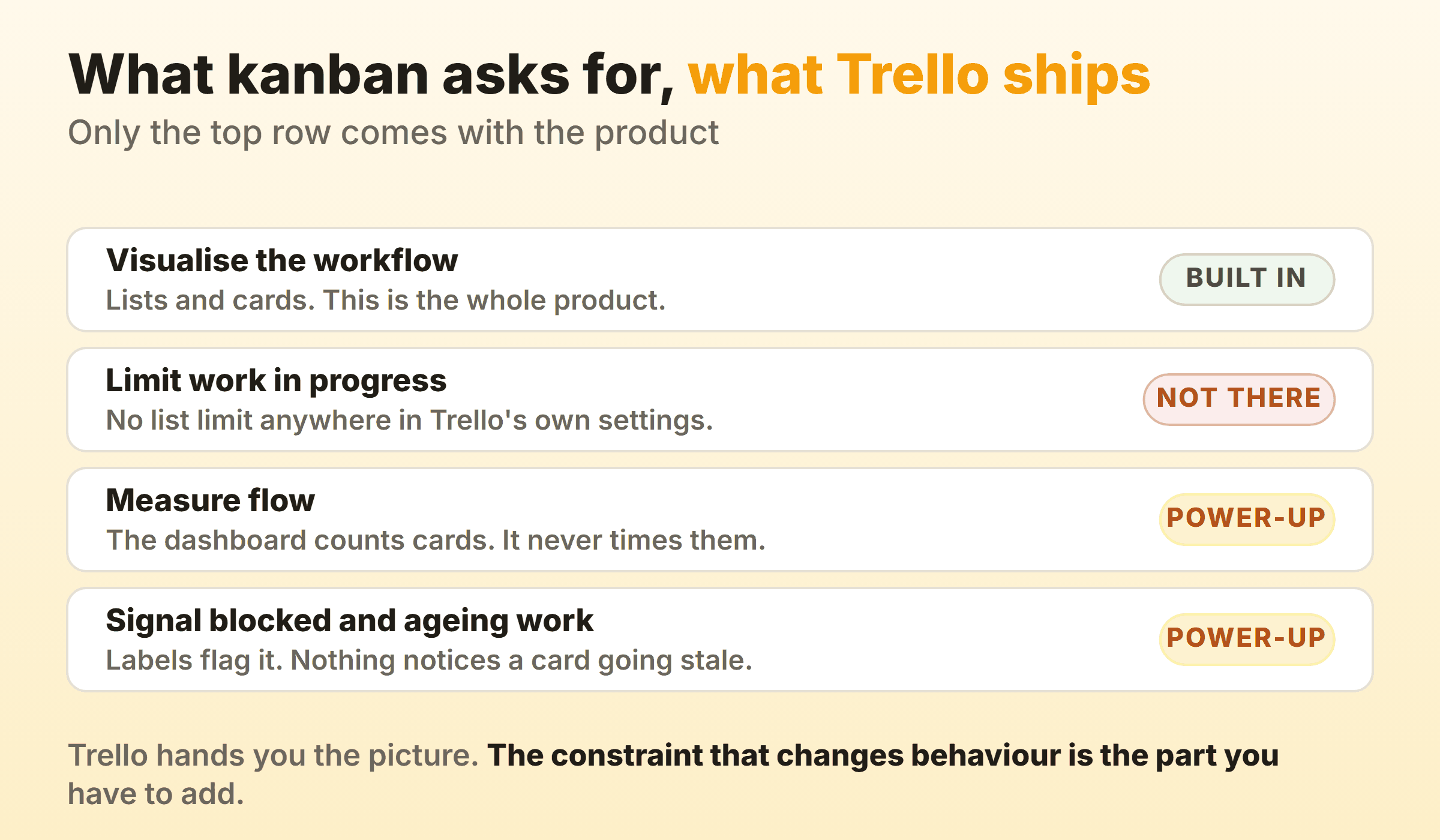 Which kanban practices Trello supports natively, with only visualising the workflow built in