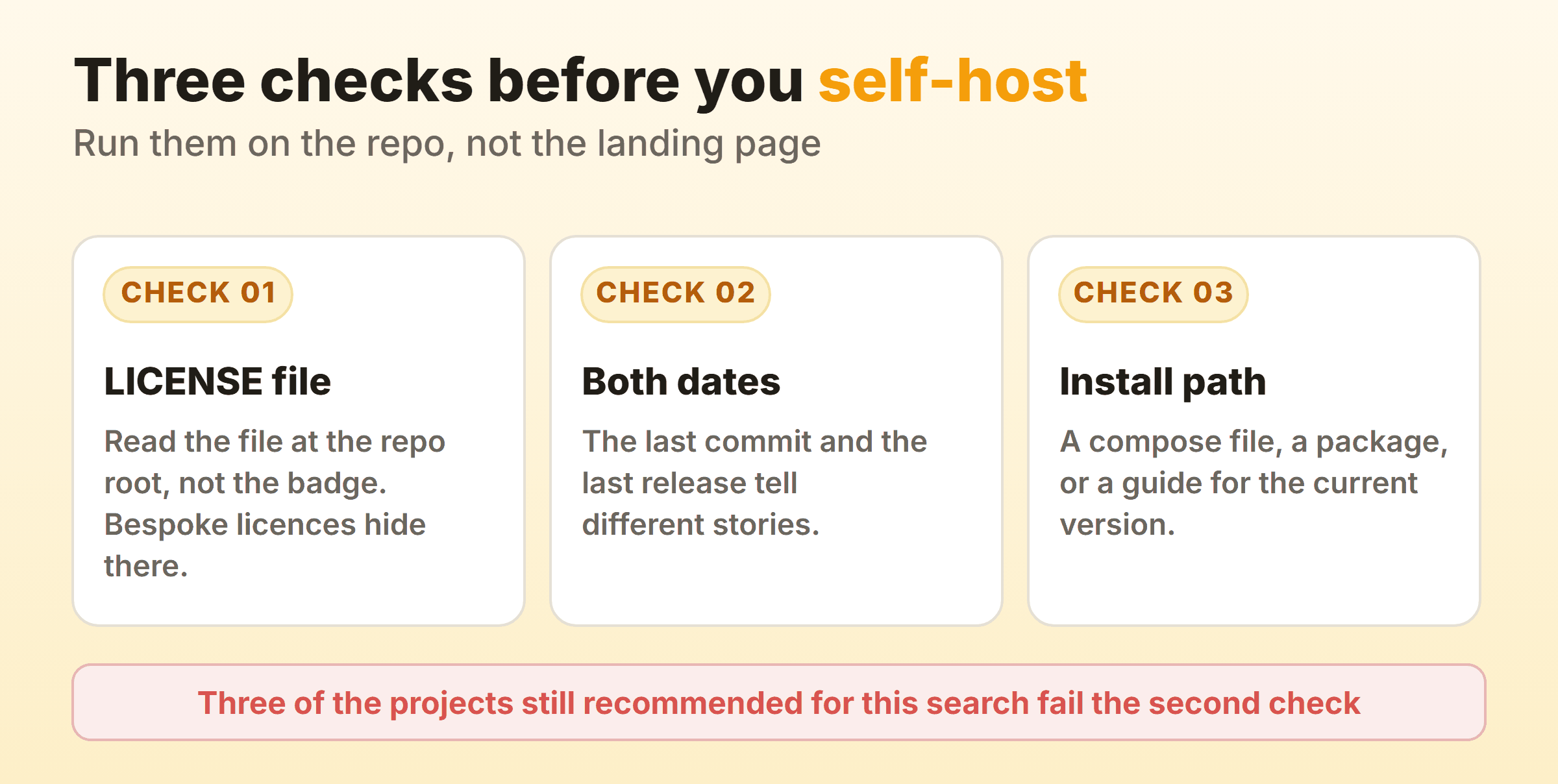 Three checks to run before self-hosting a kanban board: open the LICENSE file, read both the last commit and last release dates, and find a documented install path