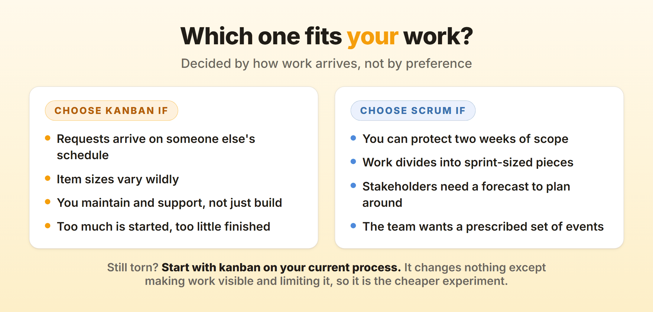 Side by side decision signals: choose kanban when requests arrive unpredictably and too much is started, choose scrum when scope can be protected and stakeholders need a forecast